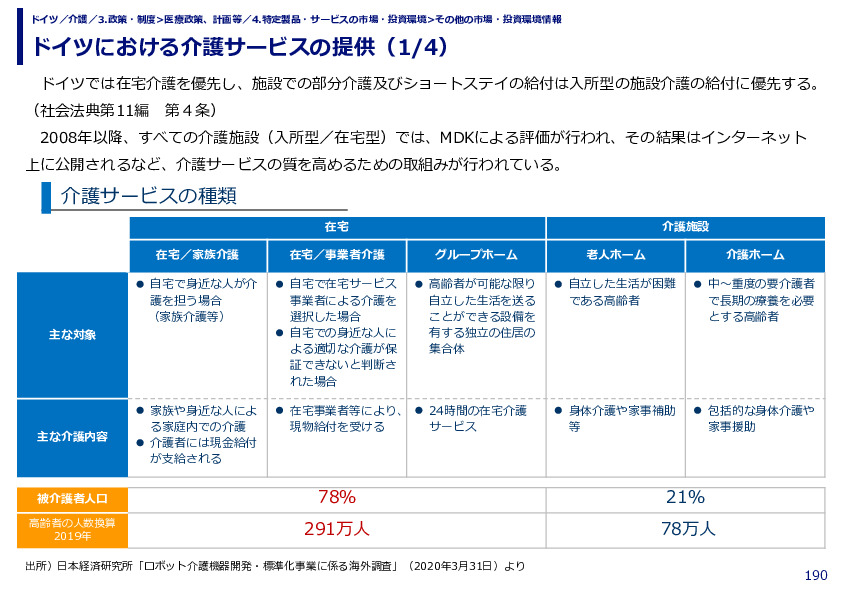 ドイツにおける介護サービスの提供